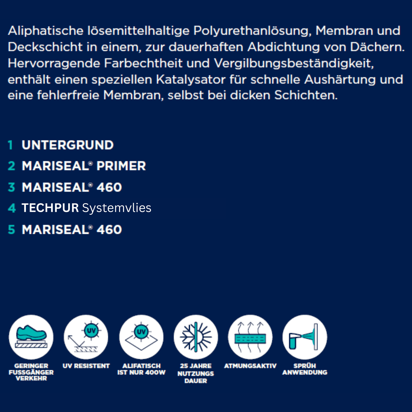 all-in-one-loesung-alipathische-polyurethanabdichtungen-mariseal-460-techpur-systemvlies-beschreibung