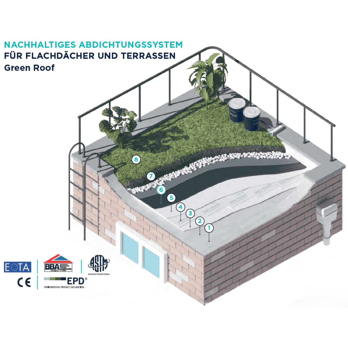 abdichtungssystem-fuer-flachdaecher-und-terassen-green-roof-mariseal-450-techpur-systemvlies