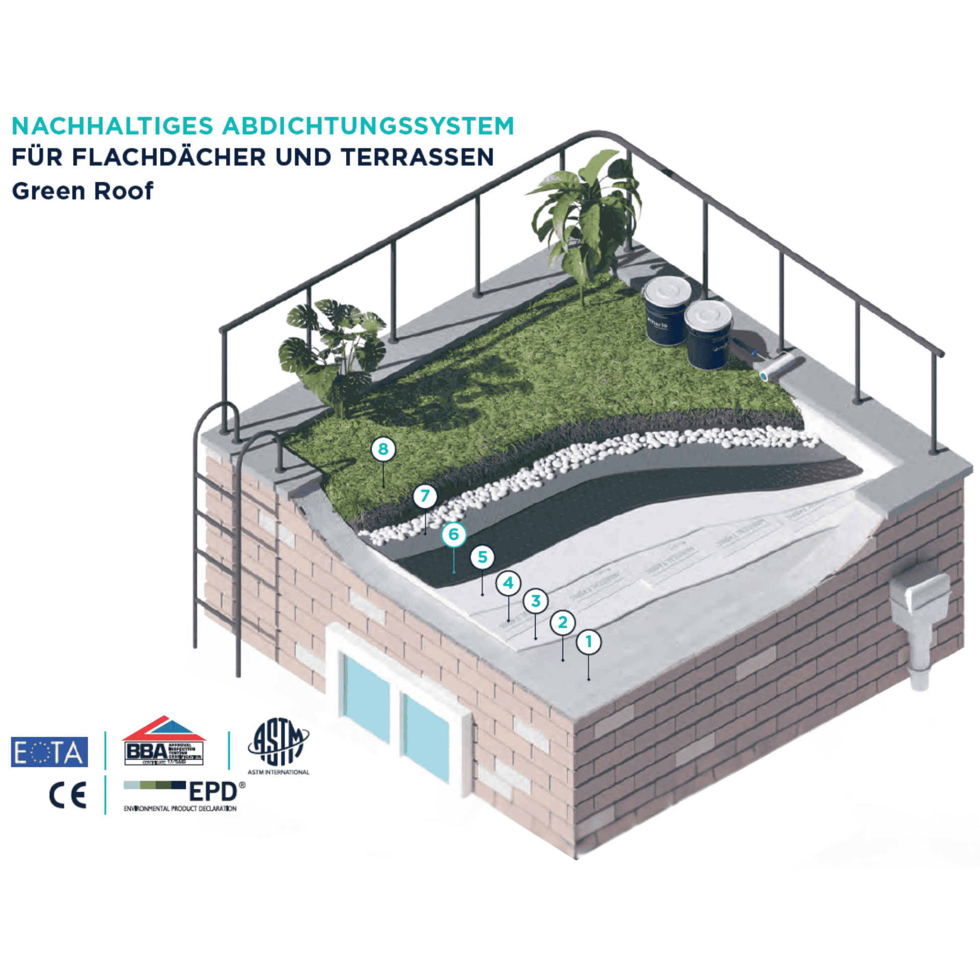 abdichtungssystem-fuer-flachdaecher-und-terassen-green-roof-mariseal-450-techpur-systemvlies