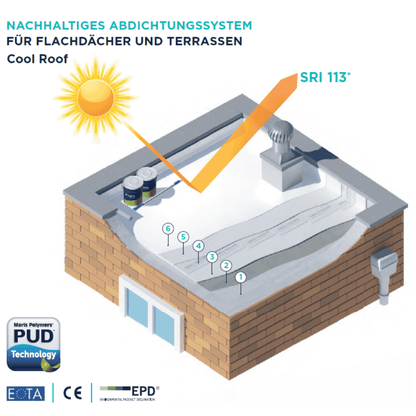 abdichtungssystem-fuer-flachdaecher-und-terassen-marisea-250w