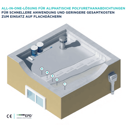 all-in-one-loesung-alipathische-polyurethanabdichtungen-mariseal-460-techpur-systemvlies