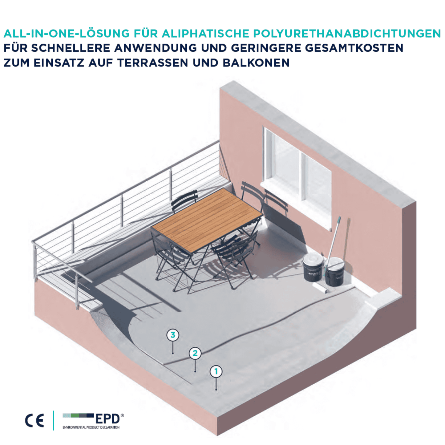 MARIS Mariseal 450 17kg bei Bauchemie.at online bestellen