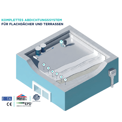 komplettes-abdichtungssystem-fuer-flachdaecher-und-terrassen-mariseal-250-detail-techpur-systemvlies